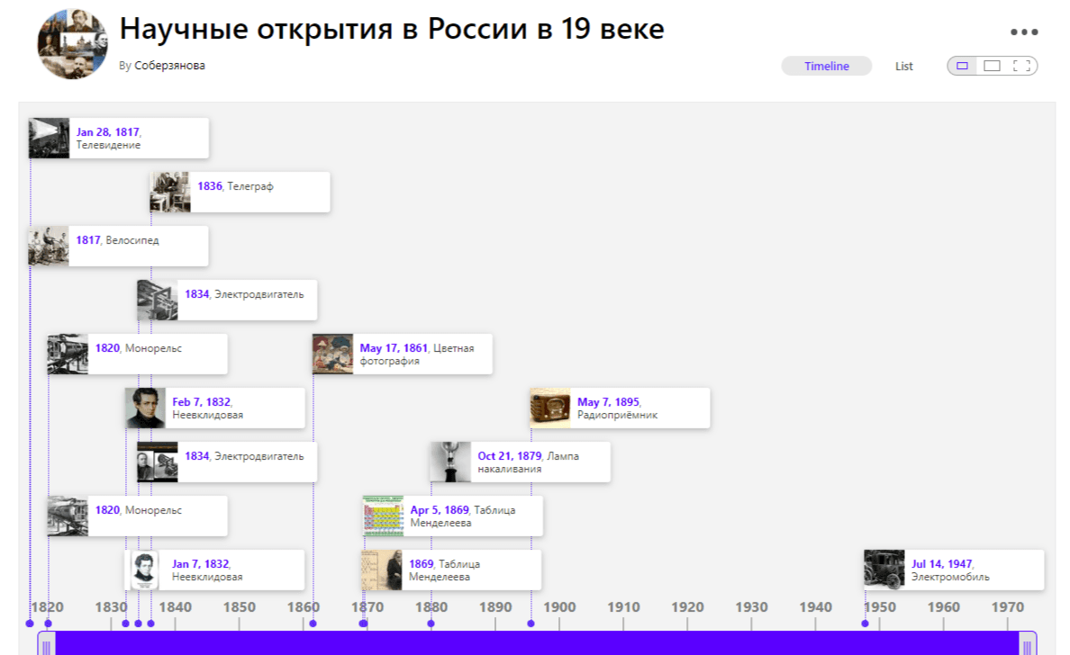 Одна из схем открытий в России в XIX веке.