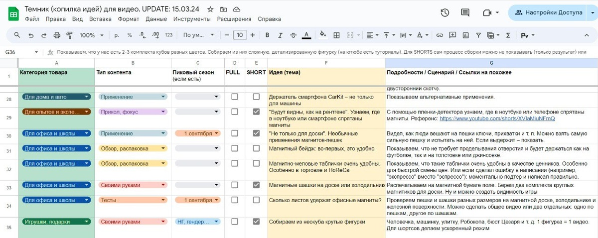 Пример темника для корпоративного блога бренда на YouTube (нажмите, чтобы увеличить)

