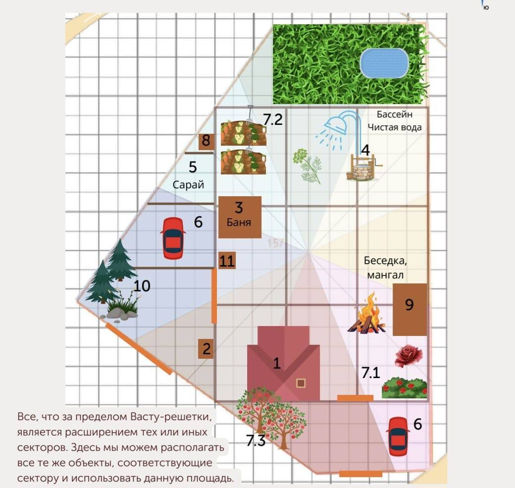 Васту карта