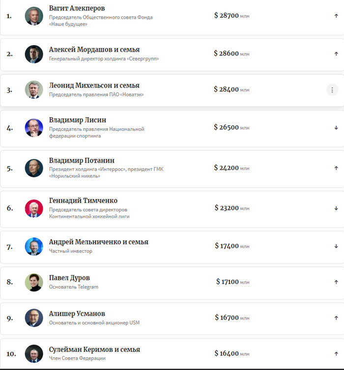 лучшие люди