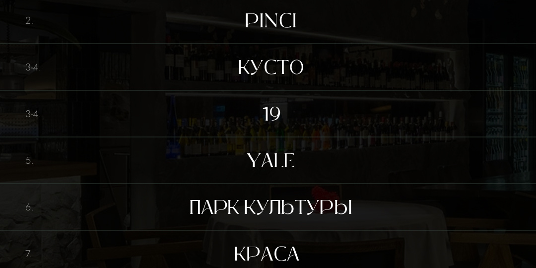 Лучшие рестораны Нижнего Новгорода: ресторанный рейтинг от шеф-поваров Chef’s Choice