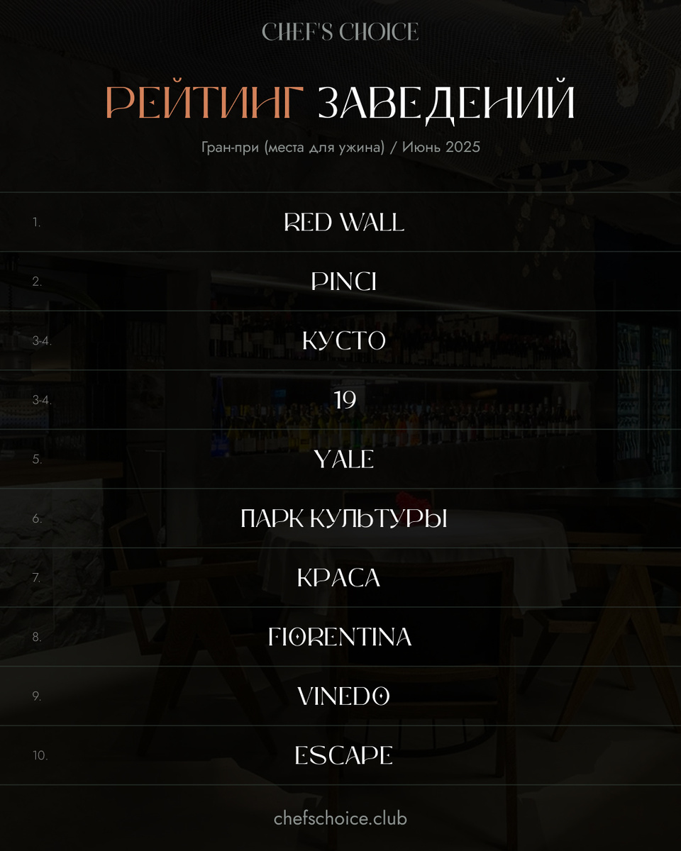 Где ужинать в Нижнем Новгороде по мнению шеф-поваров?