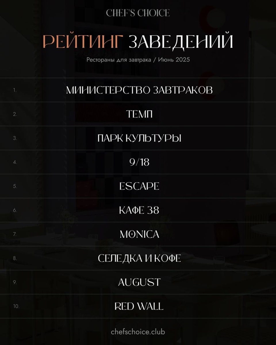 Лучшие завтраки в Нижнем Новгороде по мнению шеф-поваров