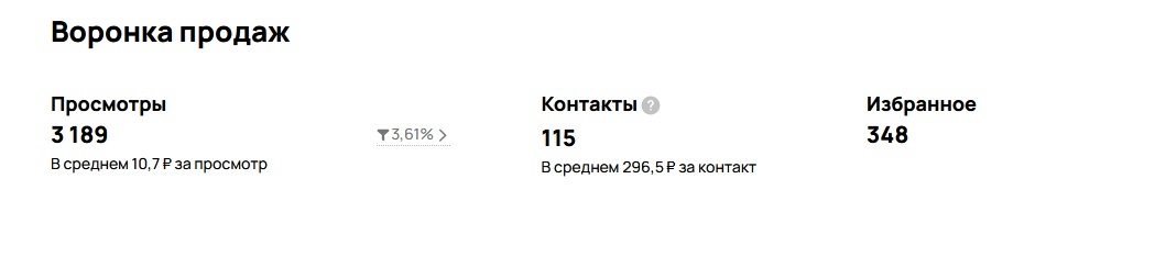 Создать карусельДобавьте описание