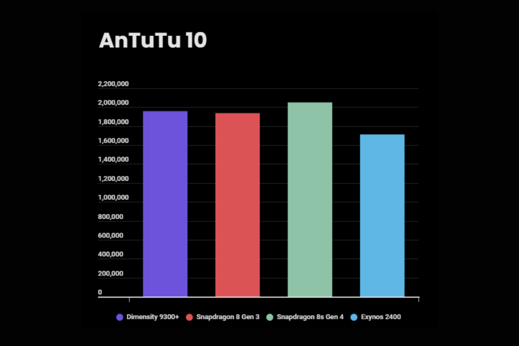    Antutu.com