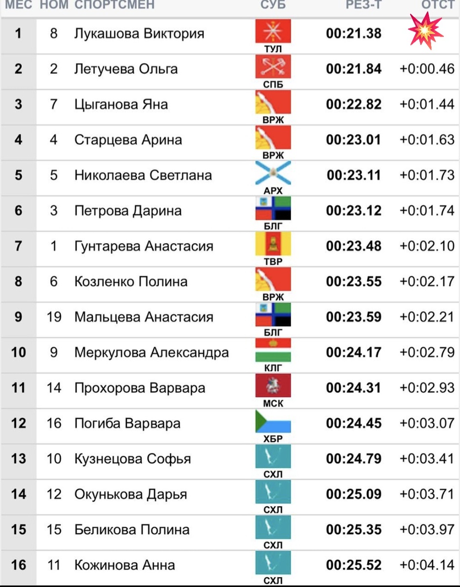 16 лучших у женщин