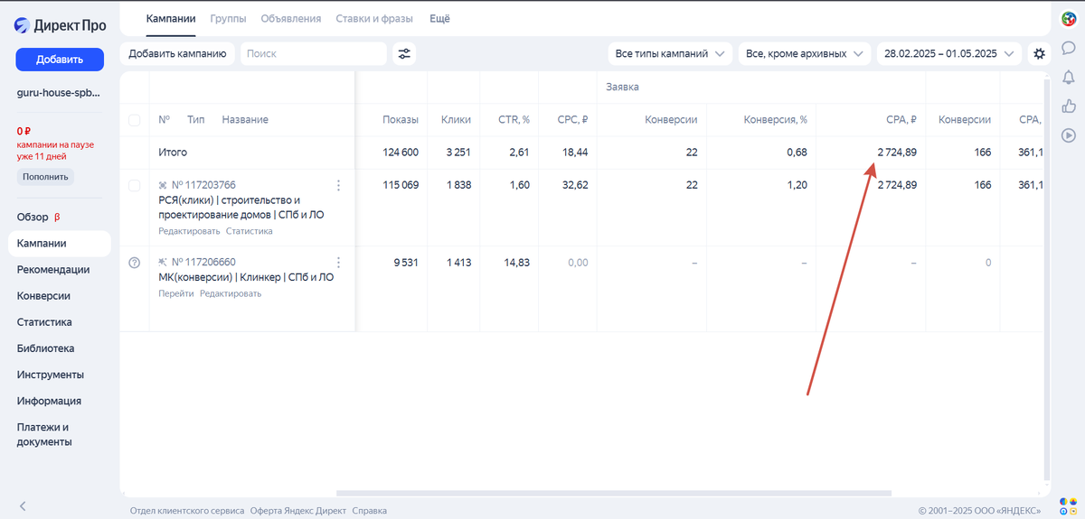 Стоимость лида из кабинета Яндекс Директ