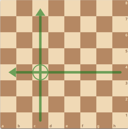 Урок №7. Шахматная нотация. Как записывать шахматную партию