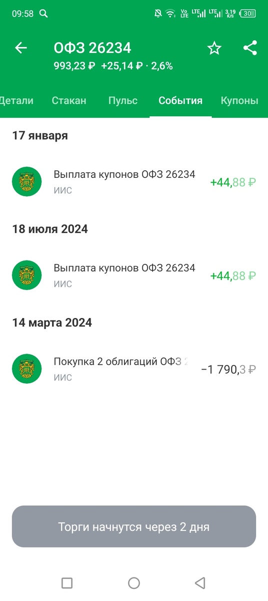 И вот через 18 дней настанет погашение облигации. Это значит, я получу еще купон в размере 44,88 рубля и полное погашение двух облигации 2000 рублей.
