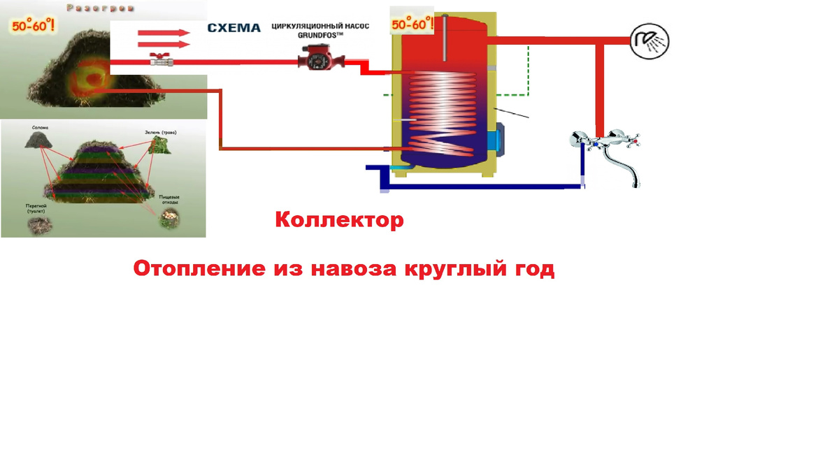 Отопление из навоза круглый год  Халявное тепло 100% Не нужно ждать пять лет когда  подключат газ . 