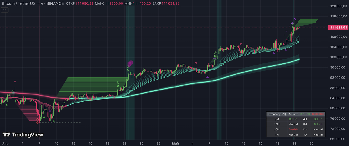 Symphony v6 Momentum ↯