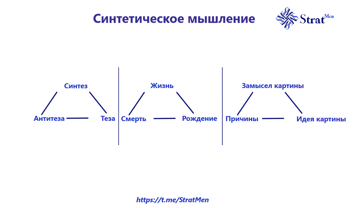 Синтетическое мышление