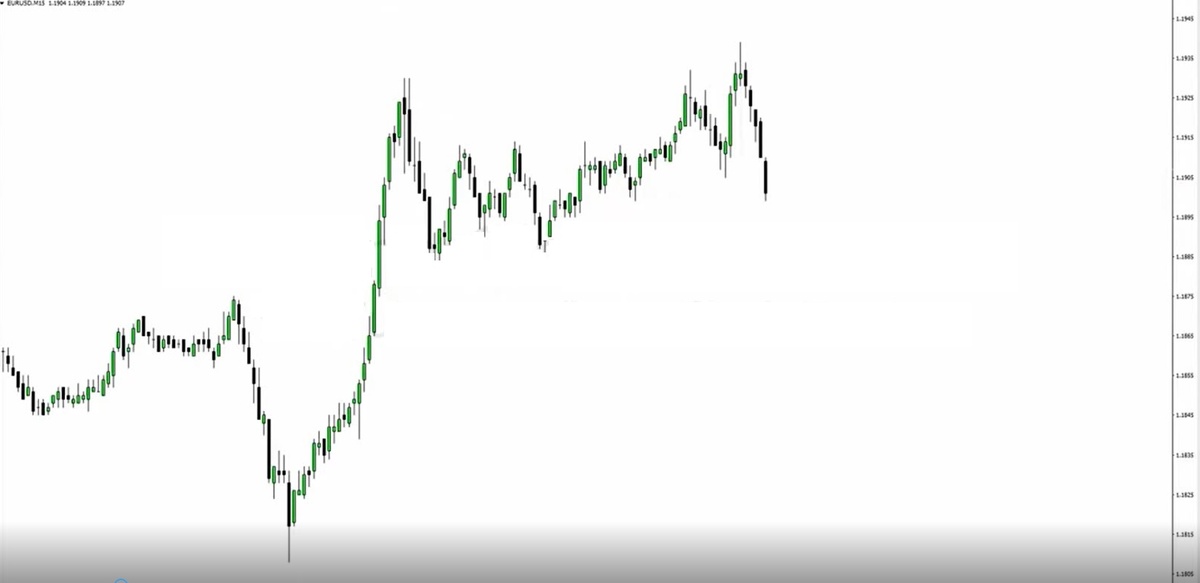 Это 15-минутный временной интервал, и я хочу, чтобы ты посмотрел на него и, возможно, кое-что прояснилось. Возможно, другие вещи не так очевидны для тебя, но я хочу как бы изменить твой взгляд на ценовое действие. И я хочу, чтобы ты сосредоточился на тех областях, которые влияют на ценовое действие.