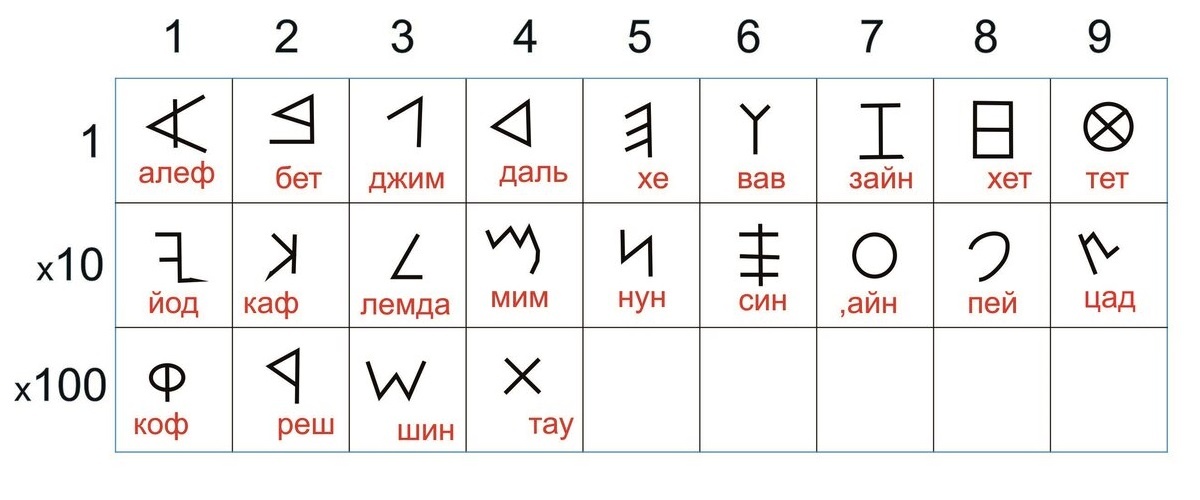 В табличном виде
