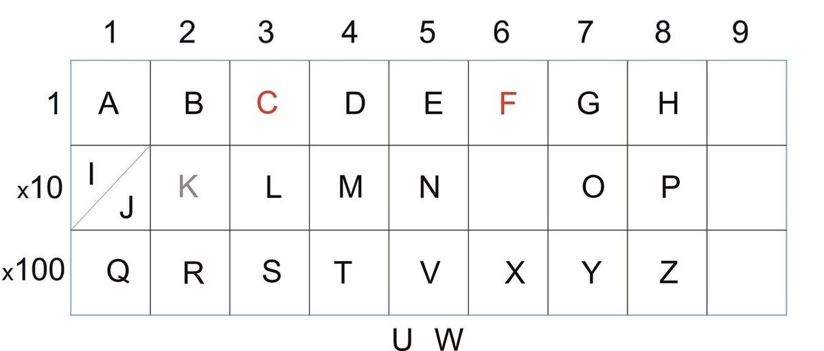 Латинский алфавит в табличном виде