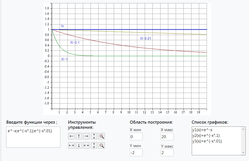 рис 2, все экспоненты тока разряда по мере снижения R стремятся сохранять исходный постоянный ток