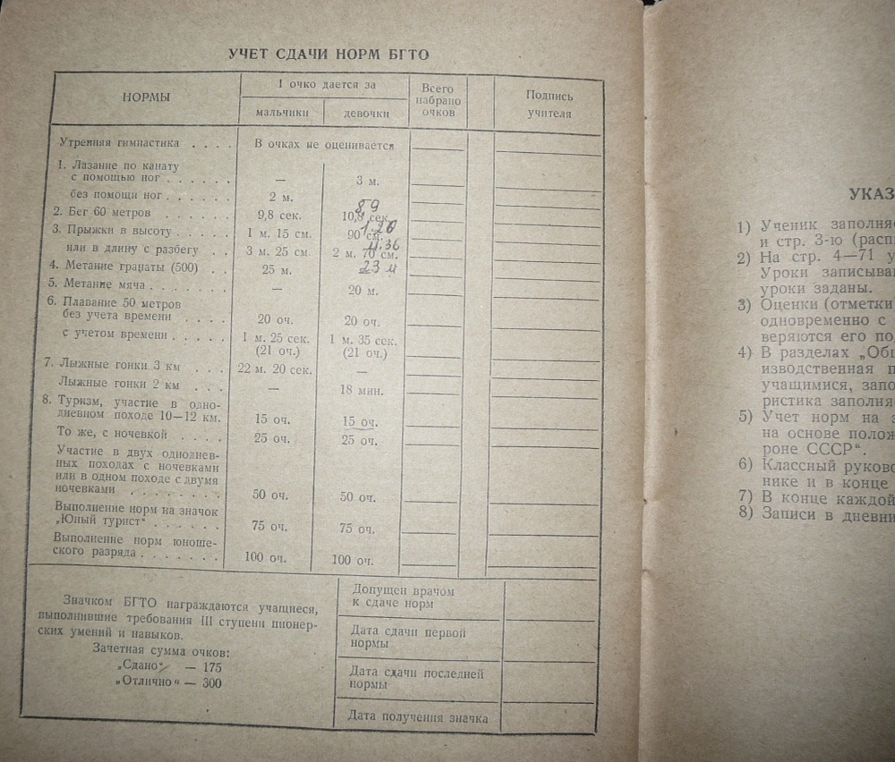 Учет сдачи норм БГТО