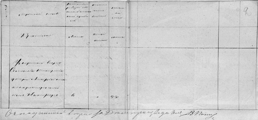 Тобольский архив ф.И154, оп.8, д.1010