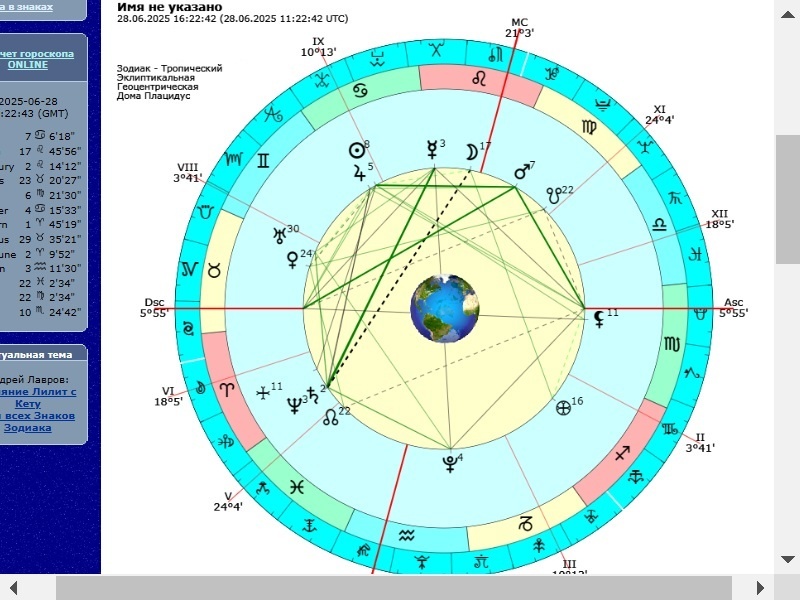 Хорарное описание вопроса