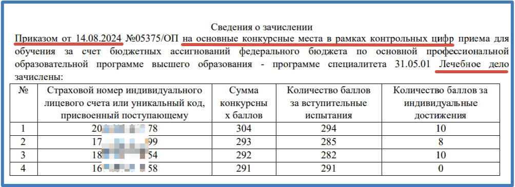 Скриншот сведений о зачислении с сайта ПМГМУ имени Сеченова