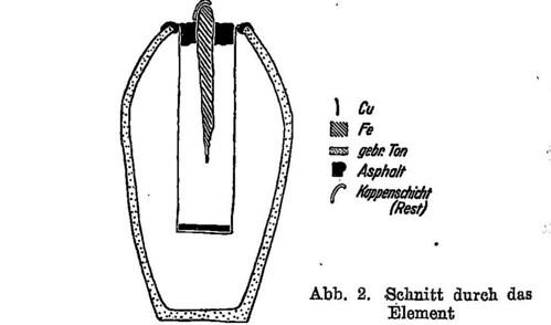 Реконструкция "багдадской батарейки" В. Кёнигом. Источник изображения https://web.archive.org/web/20190901184422/https://lflank.wordpress.com/2015/05/17/the-baghdad-battery/