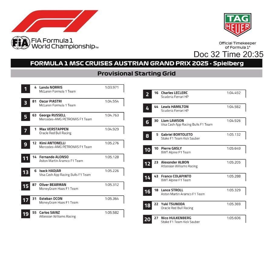 Стартовая решетка Гран При АвстрииФото: FIA  📷
