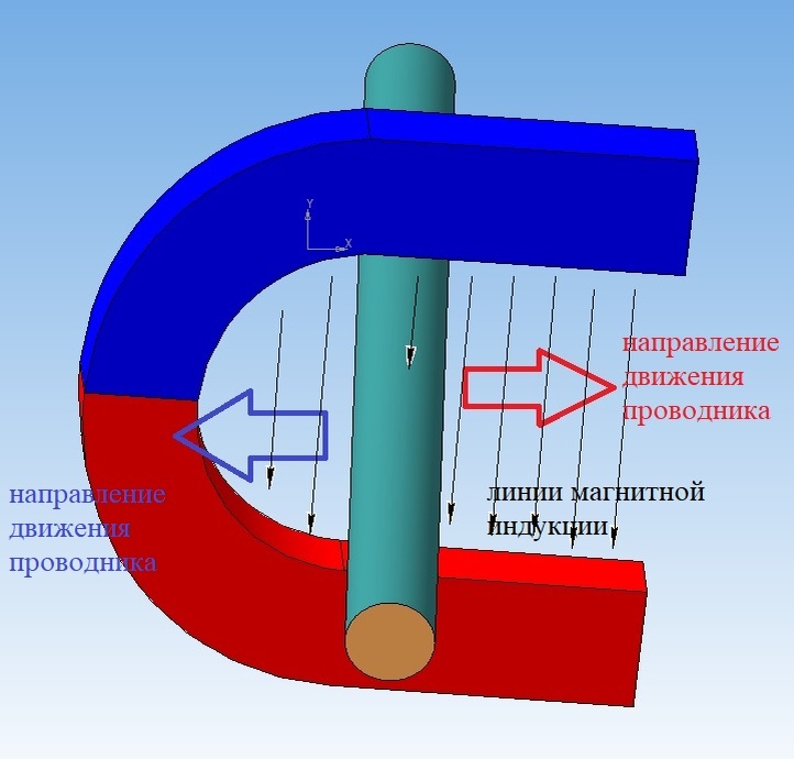 Перемещать проводник необходимо перпендикулярно линиям магнитной индукции