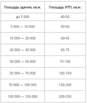 *Рекомендуемые габариты нашел когда-то у кого-то в статье, давно использую.