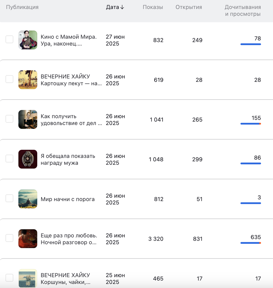 Вот она блогерская работа, точнее ее результат в цифрах. 