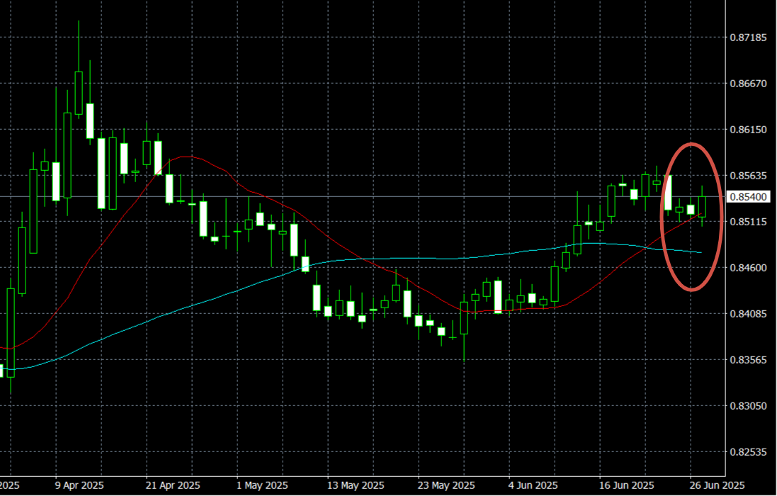 Вот он, тот самый график.