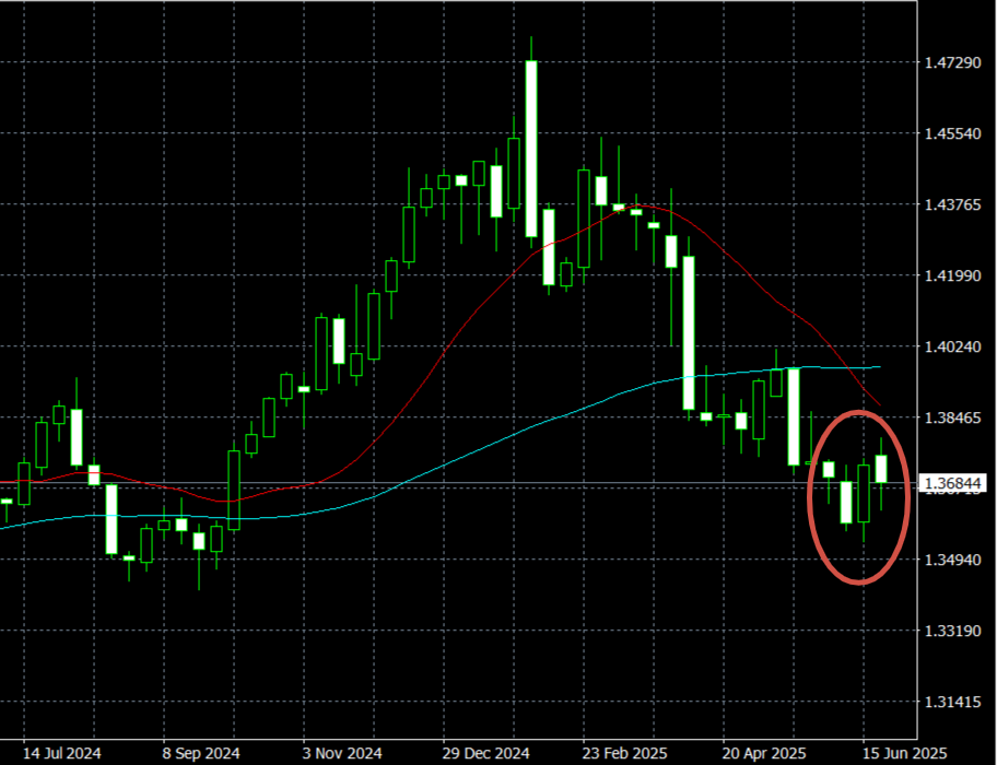 Вот он, тот самый график.