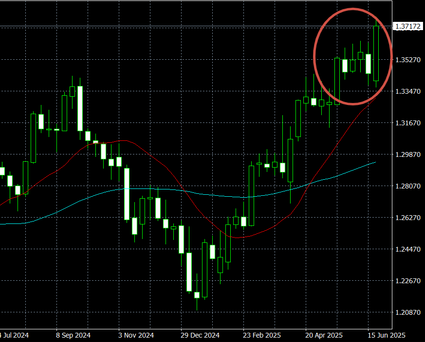 Вот он, тот самый график.