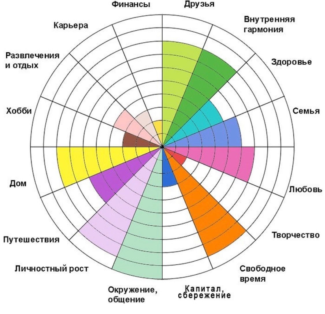 Колесо Жизни