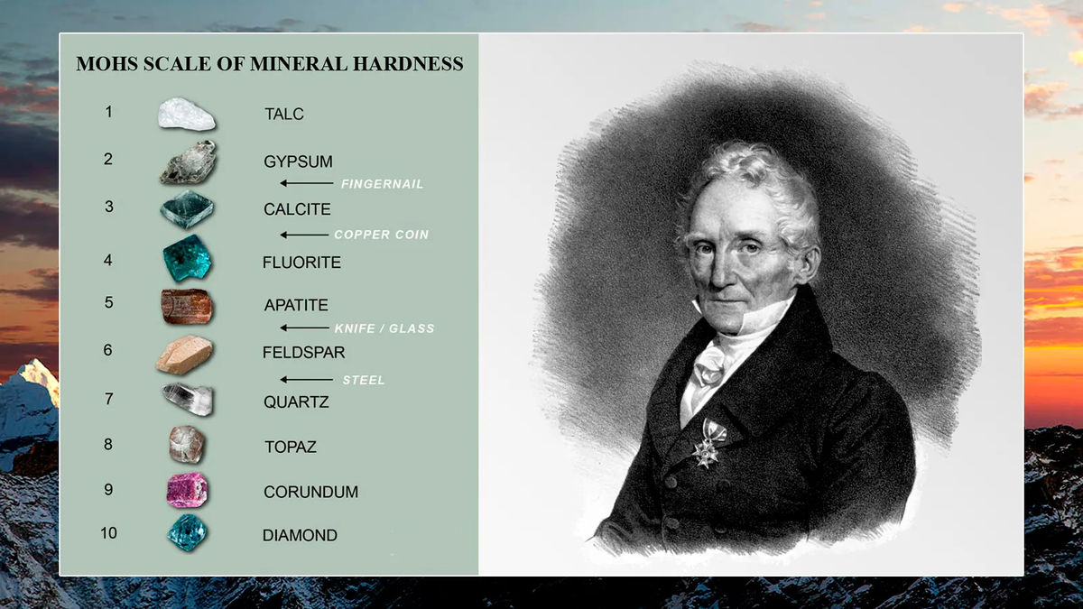 Фридрих Моос и его шкала относительной твёрдости. https://yandex.ru/images/search?img_url=https%3A%2F%2Fsun9-49.userapi.com%2FXXNAZvoZXDtpUxsabCUJJLE7ugrs7b-_fUYykw%2F1Nir7_aze4k.jpg&lr=65&pos=11&rpt=simage&source=serp&stype=image&text=%D0%A4%D1%80%D0%B8%D0%B4%D1%80%D0%B8%D1%85%D0%BE%D0%BC%20%D0%9C%D0%BE%D0%BE%D1%81%D0%BE%D0%BC