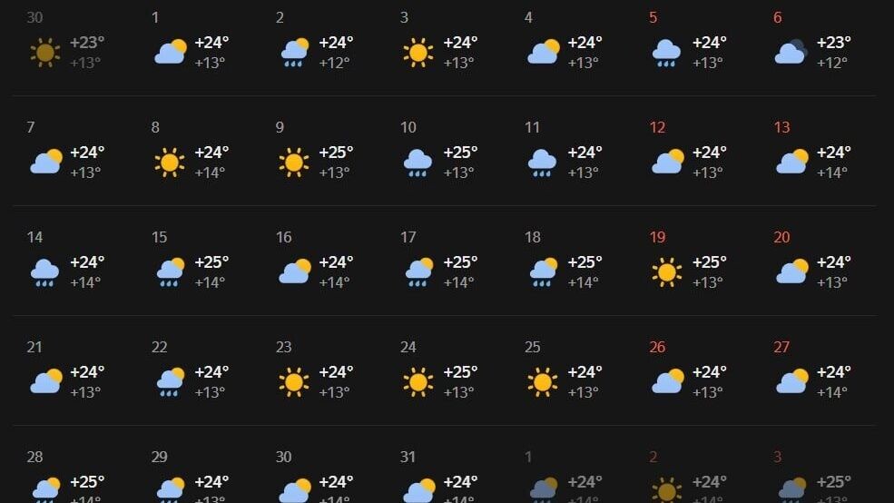     Источник: сервис «Яндекс.Погода»