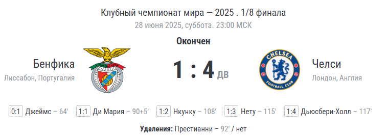 финальный счёт