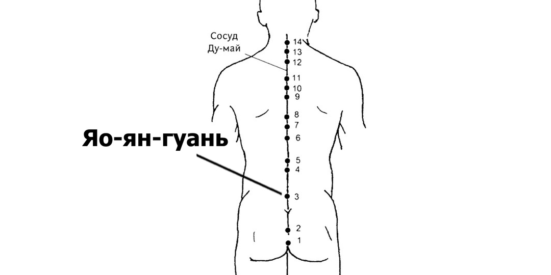 ㊙️ Точка Яо-ян-гуань