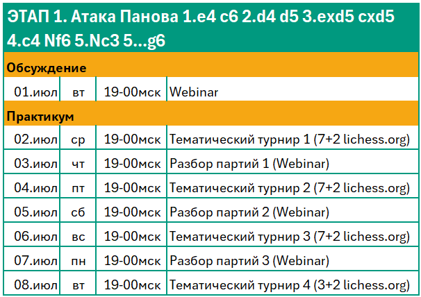 Защита Каро-Канн. Расписание