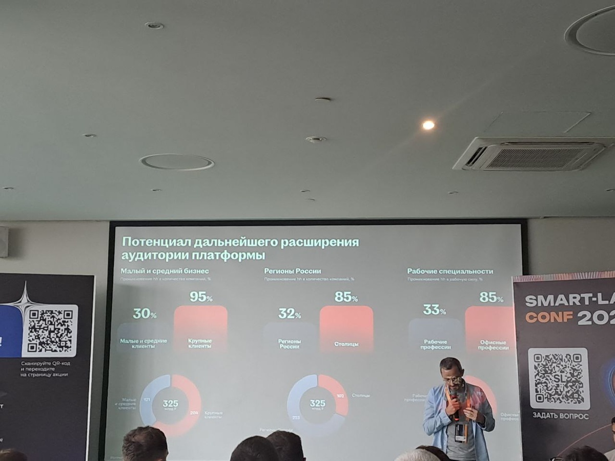 Потенциал монетизации платформы