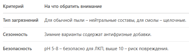 Как выбрать лучшую пену? 