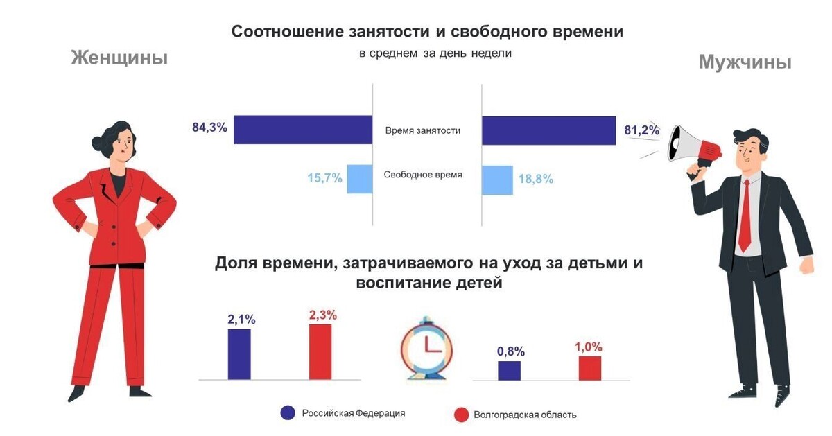     Источник: Волгоградстат
