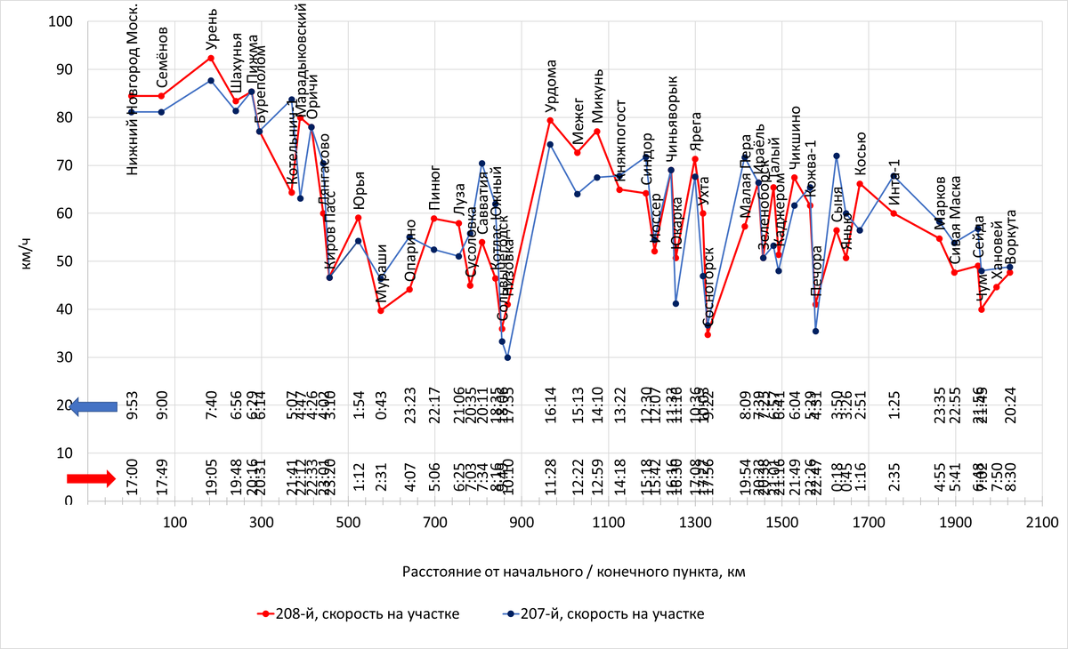 Построено автором по данным с Туту