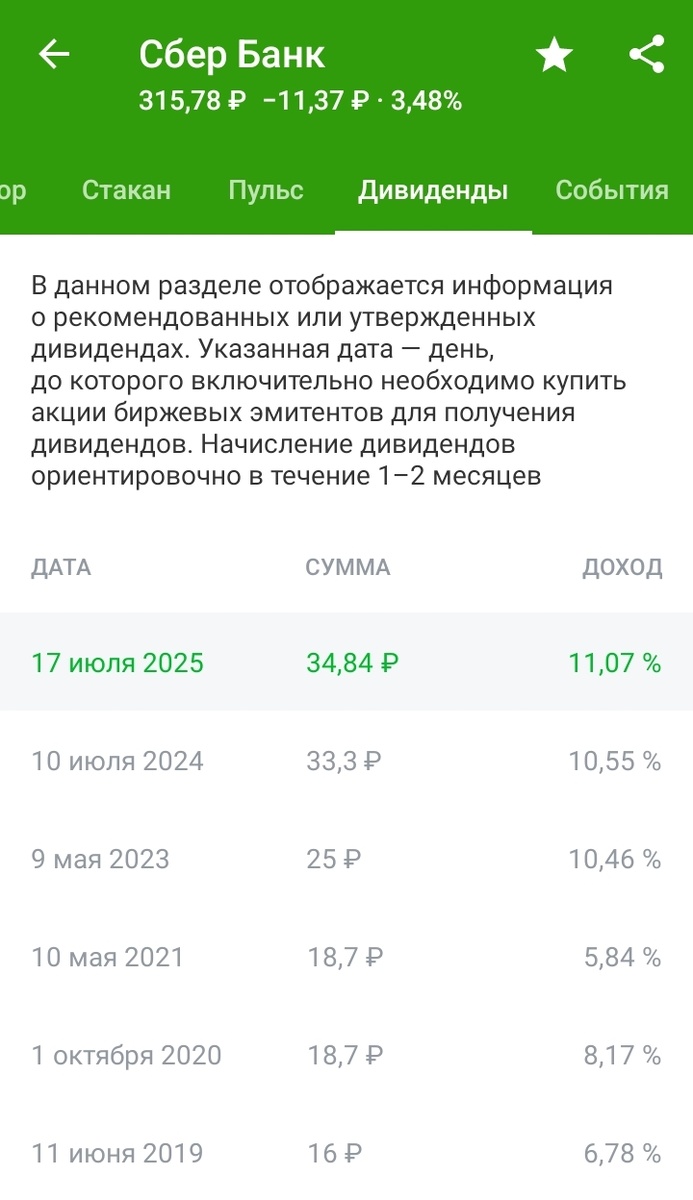 Дивиденды Сбербанка за 6 лет.