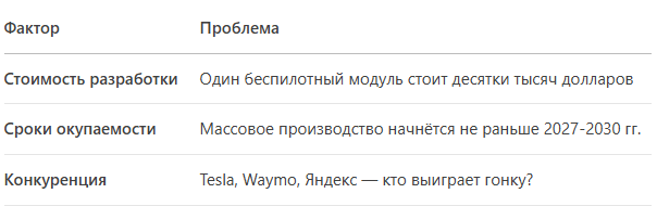 Экономика беспилотников