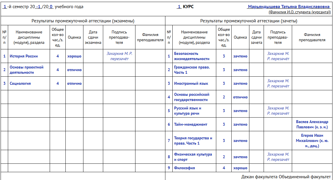 Короче, сессия сдана! гуляем! Перезачёты  - это из моего первого ВУЗа. А остальное - это уже дисциплины первого семестра.