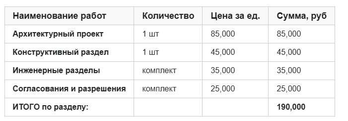 Кубань строительство