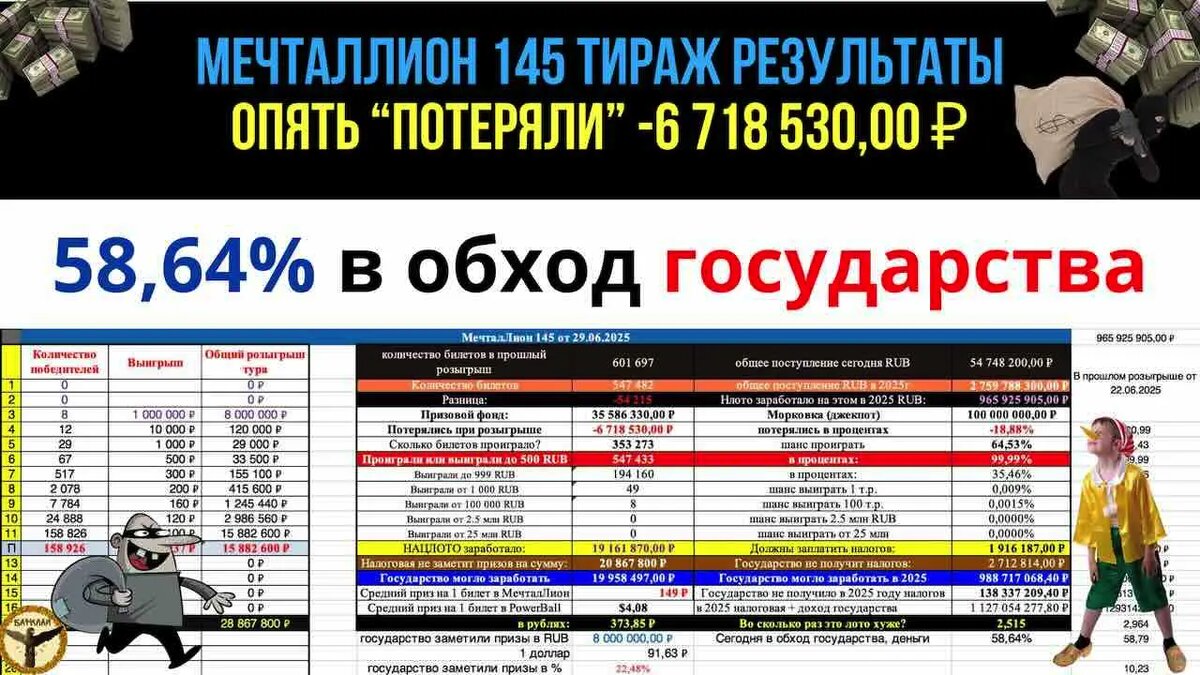 Результаты мечталлион 145 тираж