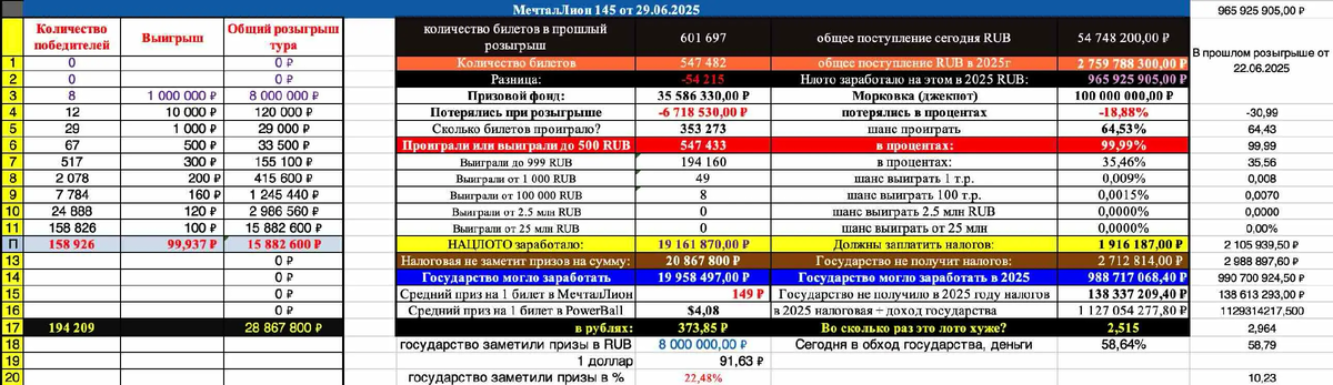 Мечталлион 145 тираж результаты