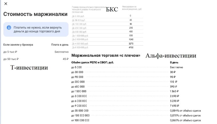 Тарифы на 29.06.2025
