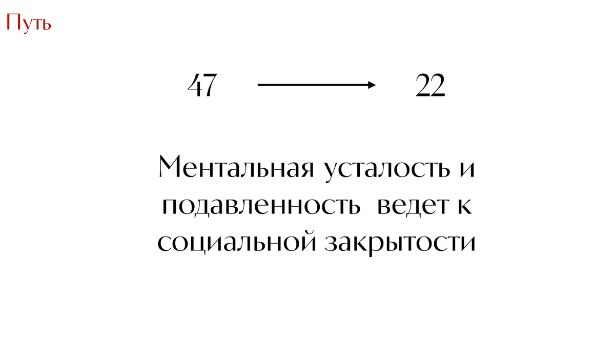 Ментальная усталость и подавленность: Тщетные попытки найти смысл могут привести к глубокой ментальной усталости и ощущению бессмысленности всего происходящего. Это может вызвать социальную закрытость, когда человек не видит смысла в контактах с другими, всё тщетно.
